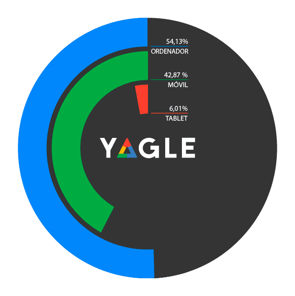 SEO en España | SEO