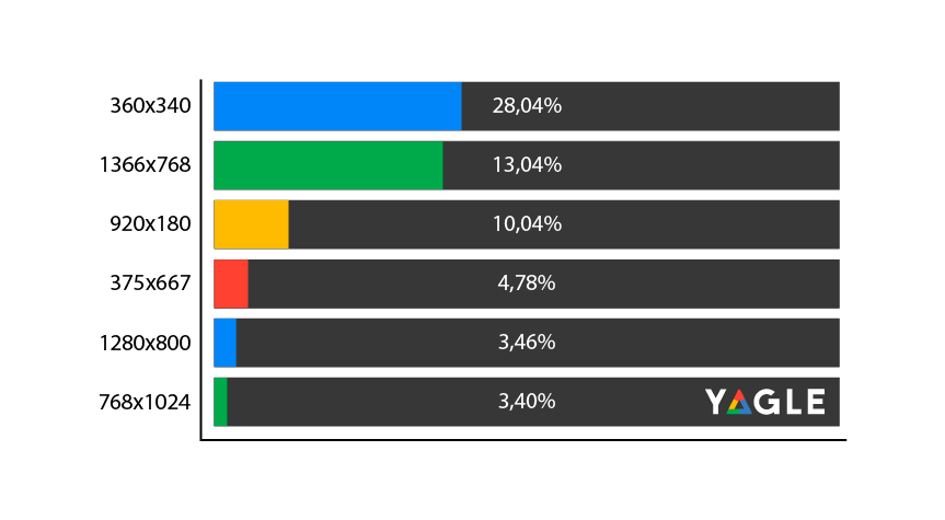 posicionamiento web en España | SEO