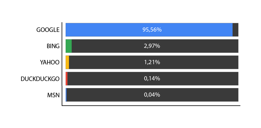 SEO en España | SEO