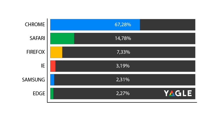 posicionamiento web en España | SEO