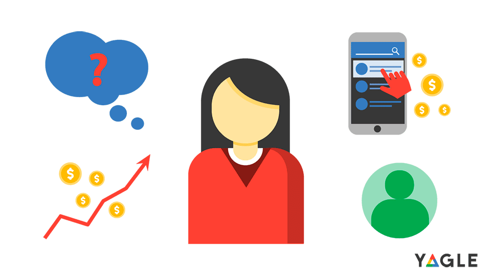 publicidad AdWords | SEO