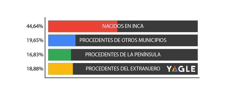 SEO Inca | SEO